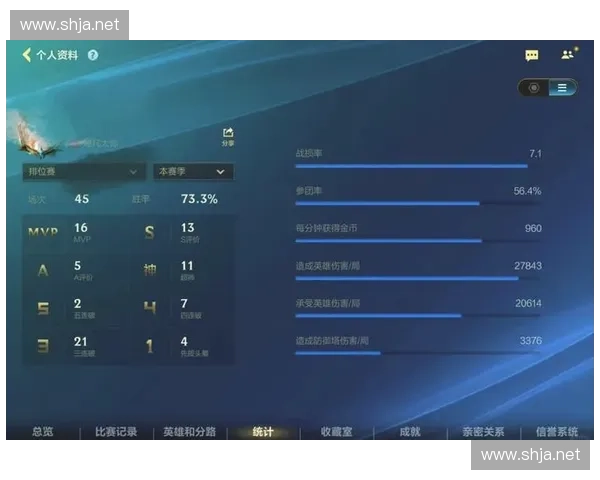 如何查询各类英雄的胜率数据并分析其游戏表现技巧